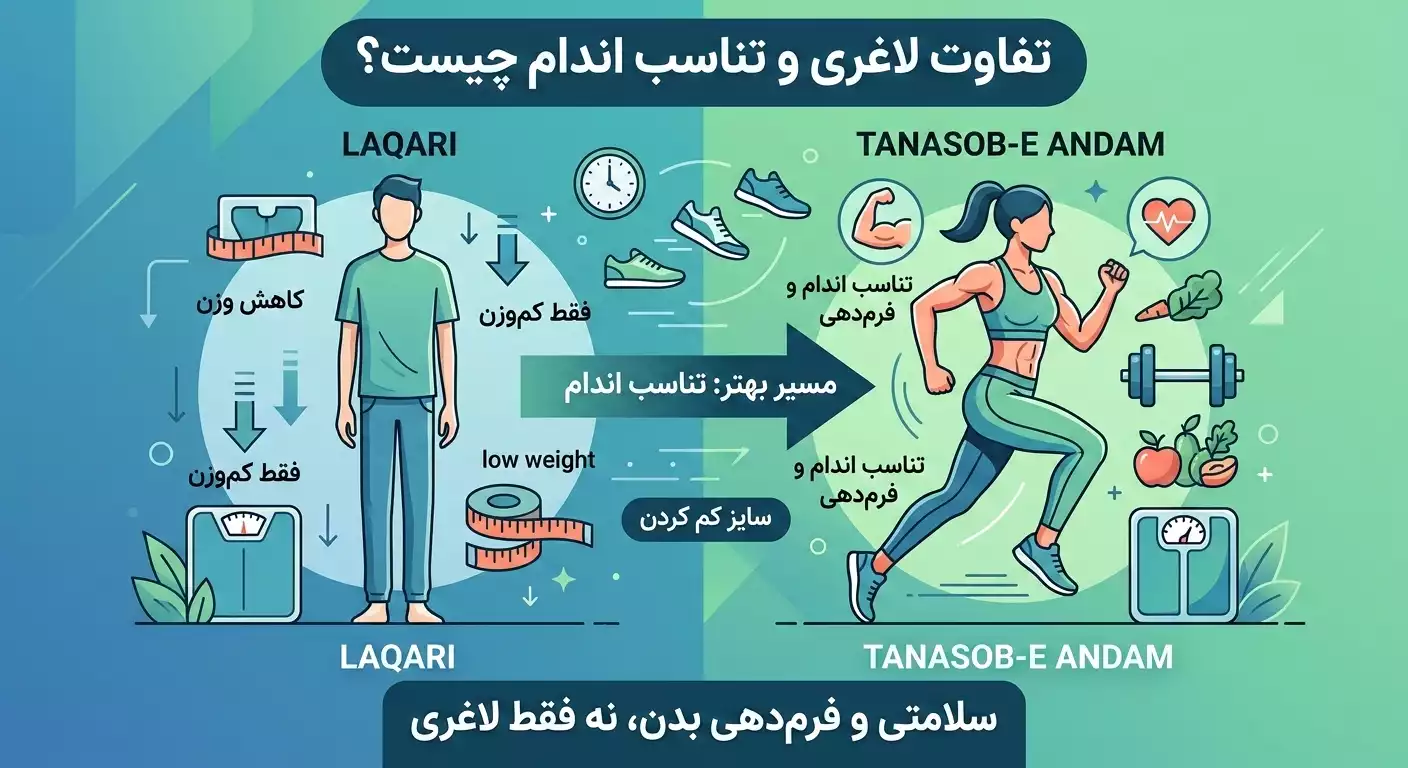 تناسب اندام چیست؟