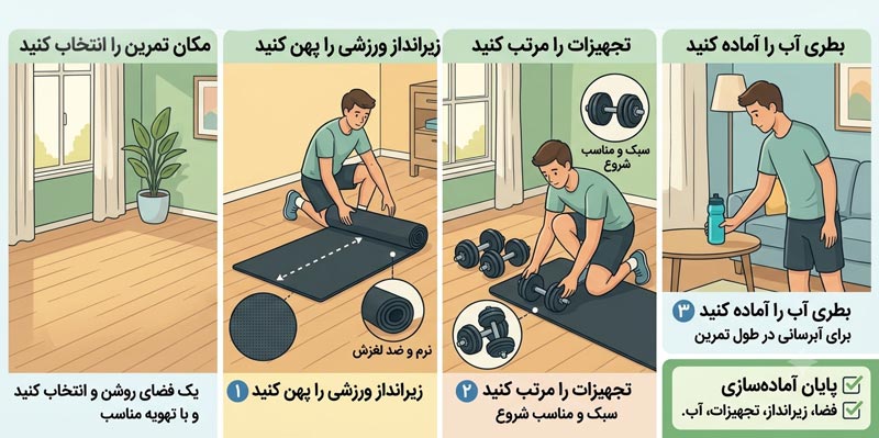 وسایل مورد نیاز برای برنامه بدنسازی مبتدی در خانه