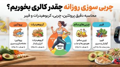 محاسبه کالری برای چربی سوزی + ویدیو