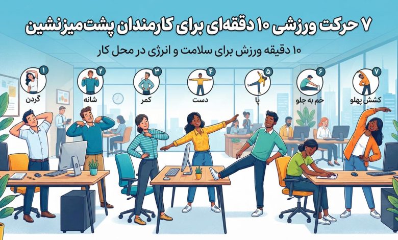 ۷ حرکت ورزشی ۱۰ دقیقه‌ای برای کارمندان پشت‌میزنشین